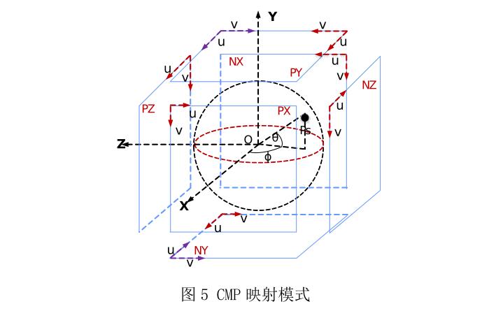 Vr 视频映射及压缩编码 集英科技有限公司