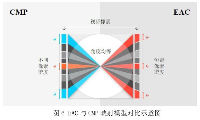 Vr 视频映射及压缩编码 集英科技有限公司