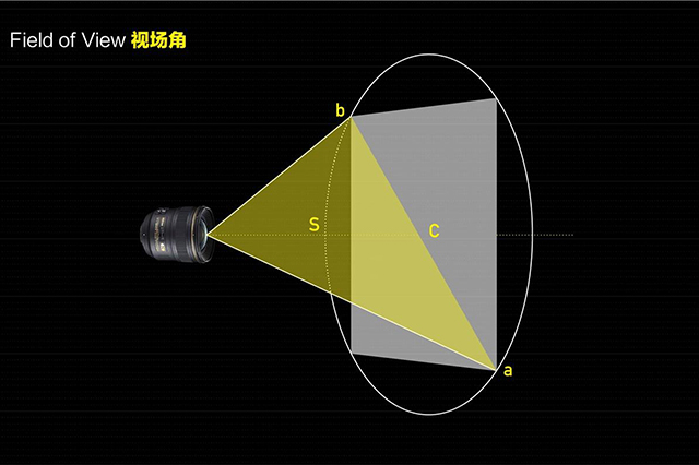 VR视频如何传输？