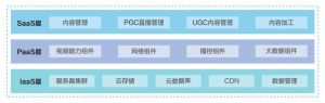 VR 视频直播/点播平台基本架构