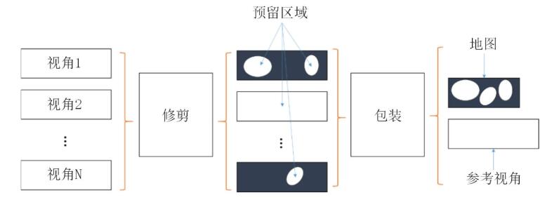 6DoF 预处理流程