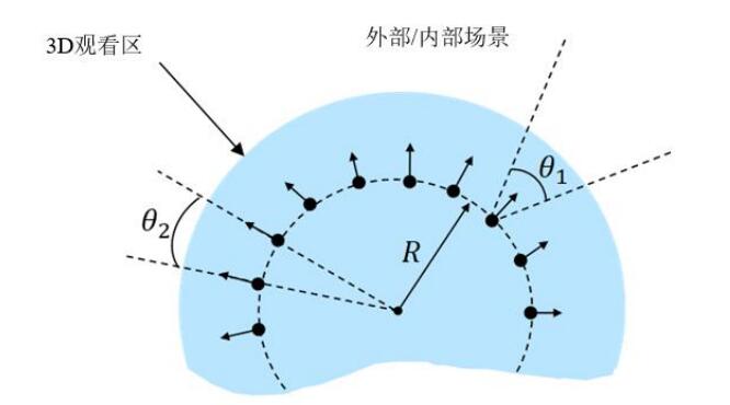 由内而外的 VR 拍摄的典型摄像机布置